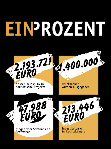 Ein Prozent
